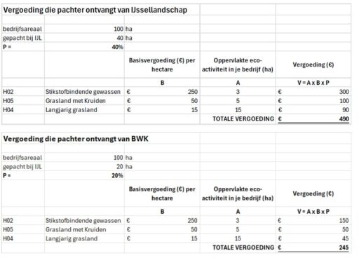 Regeling 1. Eco-activiteiten - ijssellandschap
